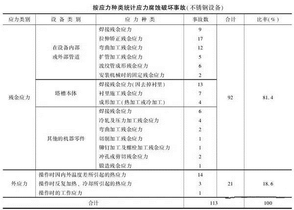 消除應(yīng)力，能夠很好的為壓鑄廠家減少損失