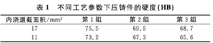 壓鑄工藝學習，半固態(tài)壓鑄模具研究