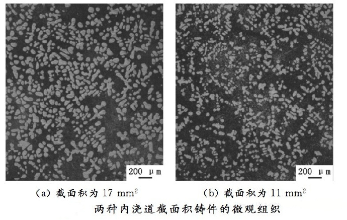 壓鑄工藝學習，半固態(tài)壓鑄模具研究