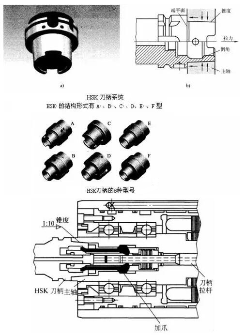 各種高速加工刀具，鋁合金壓鑄的發(fā)展大助力