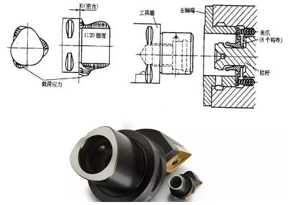 各種高速加工刀具，鋁合金壓鑄的發(fā)展大助力