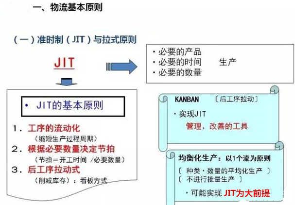 圖文詳解，深圳壓鑄公司該怎么改善車間的流轉(zhuǎn)狀況