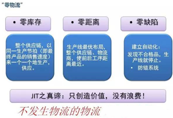 圖文詳解，深圳壓鑄公司該怎么改善車間的流轉(zhuǎn)狀況