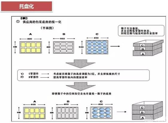 從包裝上，如何改善深圳壓鑄公司的管理